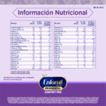 enfamil confort premium lata 1.1 kg